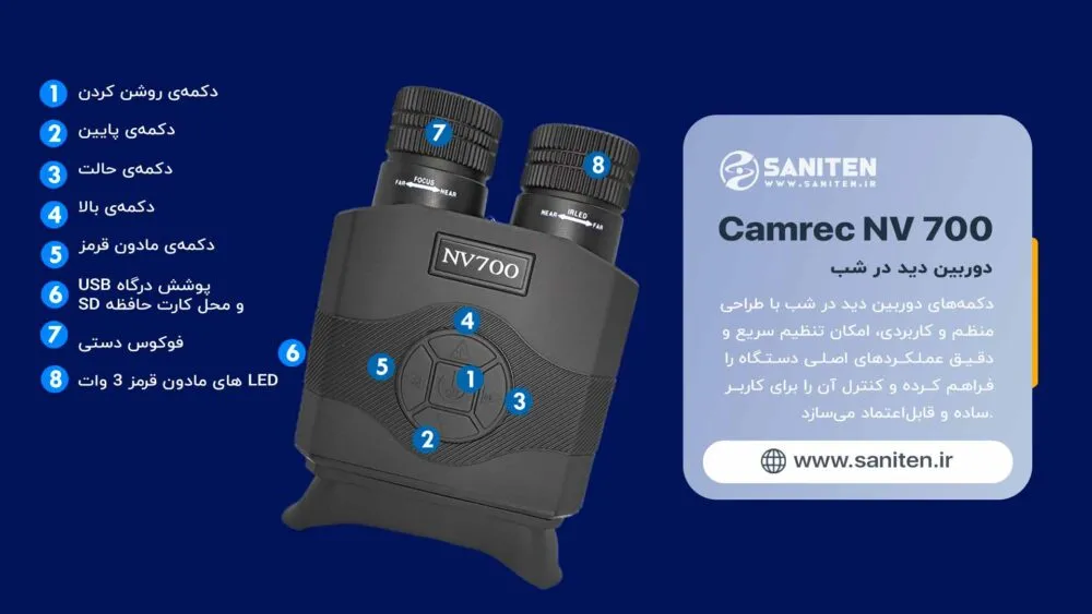 ظرفیت ذخیرهسازی تا 256 گیگابایت؛ ثبت هر لحظه با دوربین دید در شب NV700