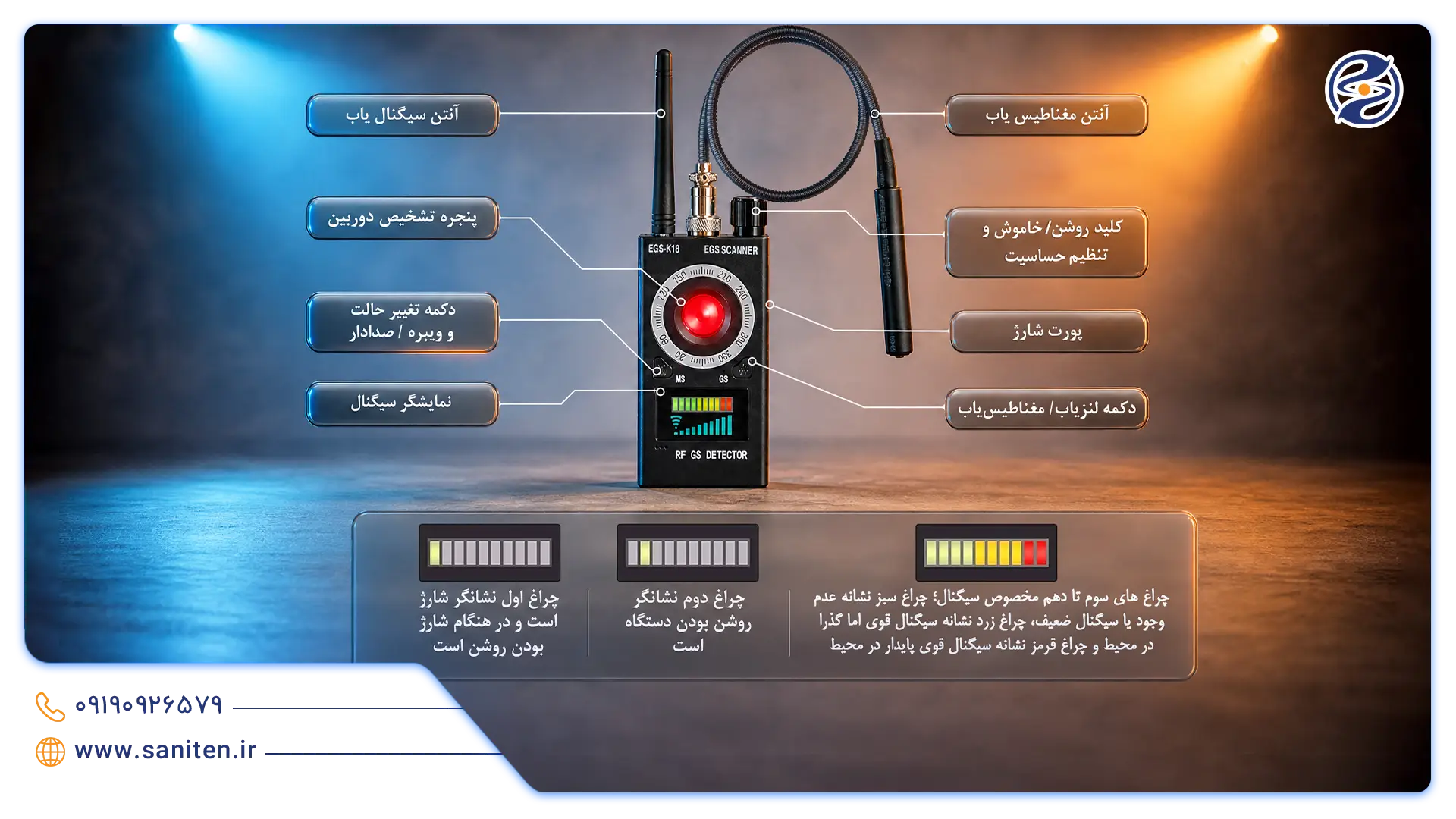 اجزای دستگاه جی پی اس یاب خودرو
