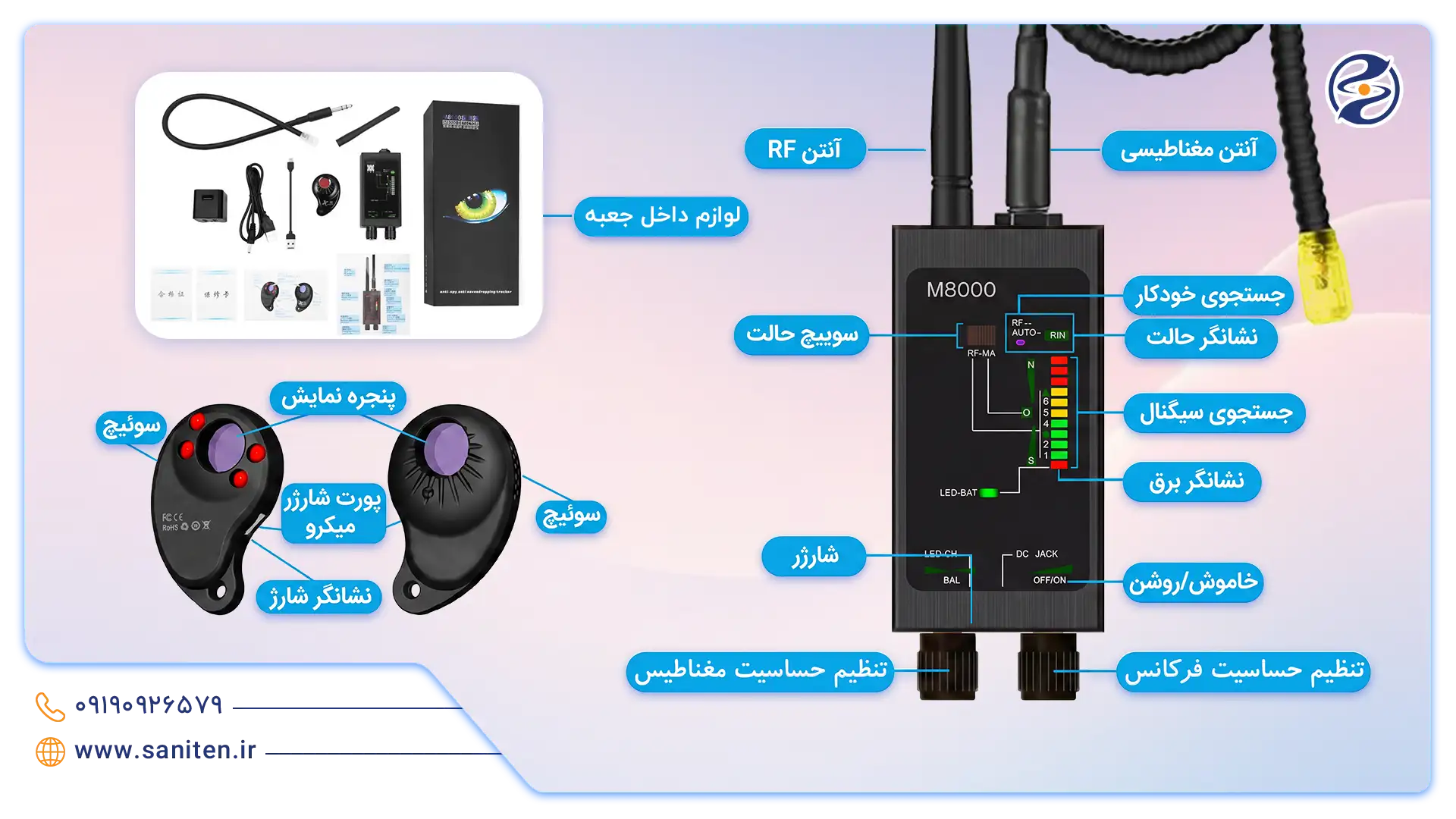 بخش‌های تشکیل دهنده فرکانس یاب M8000