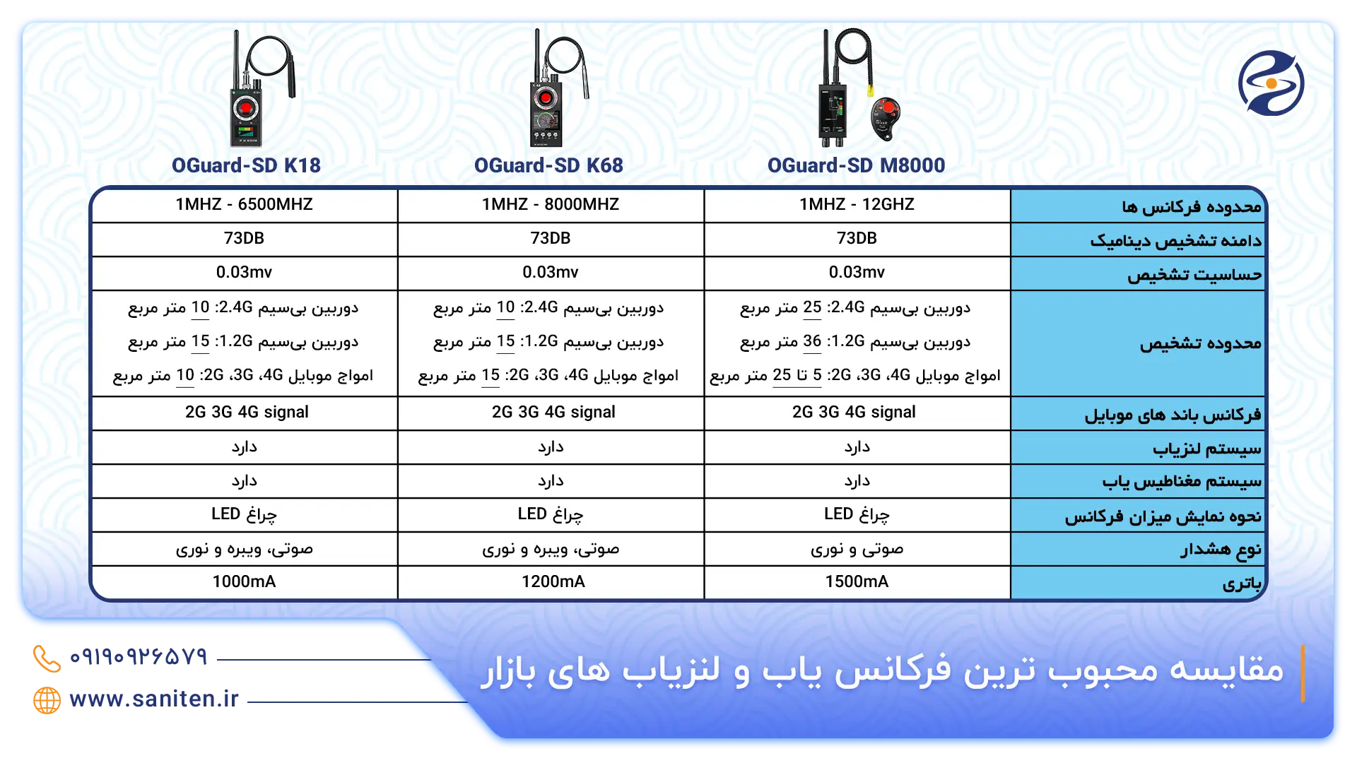 جدول مقایسه بهترین‌ها