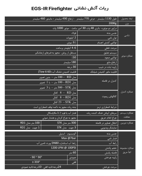 مشخصات فنی ربات آتش نشان 