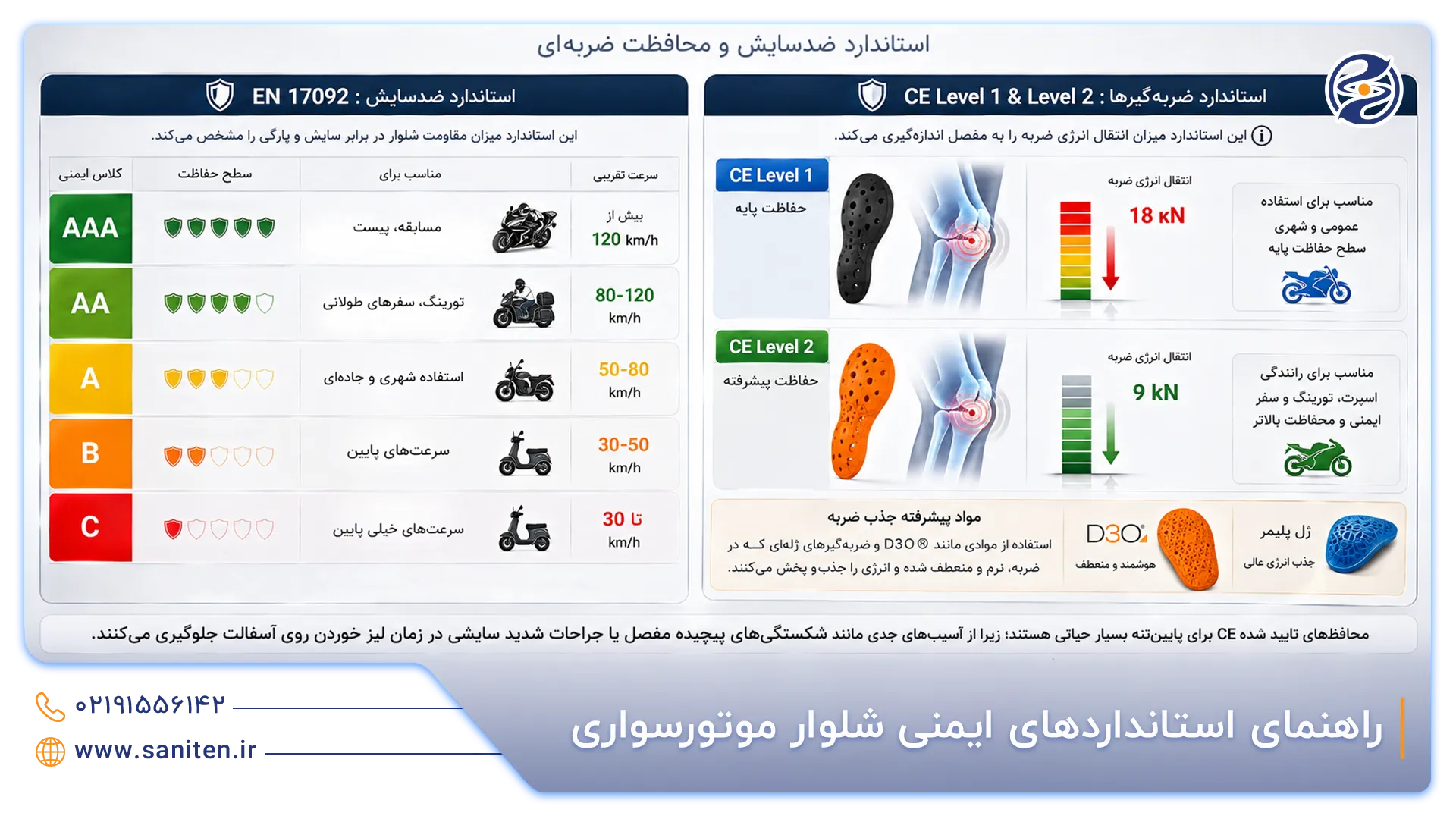 جزئیات استانداردهای شلوار ضد آب موتور سواری