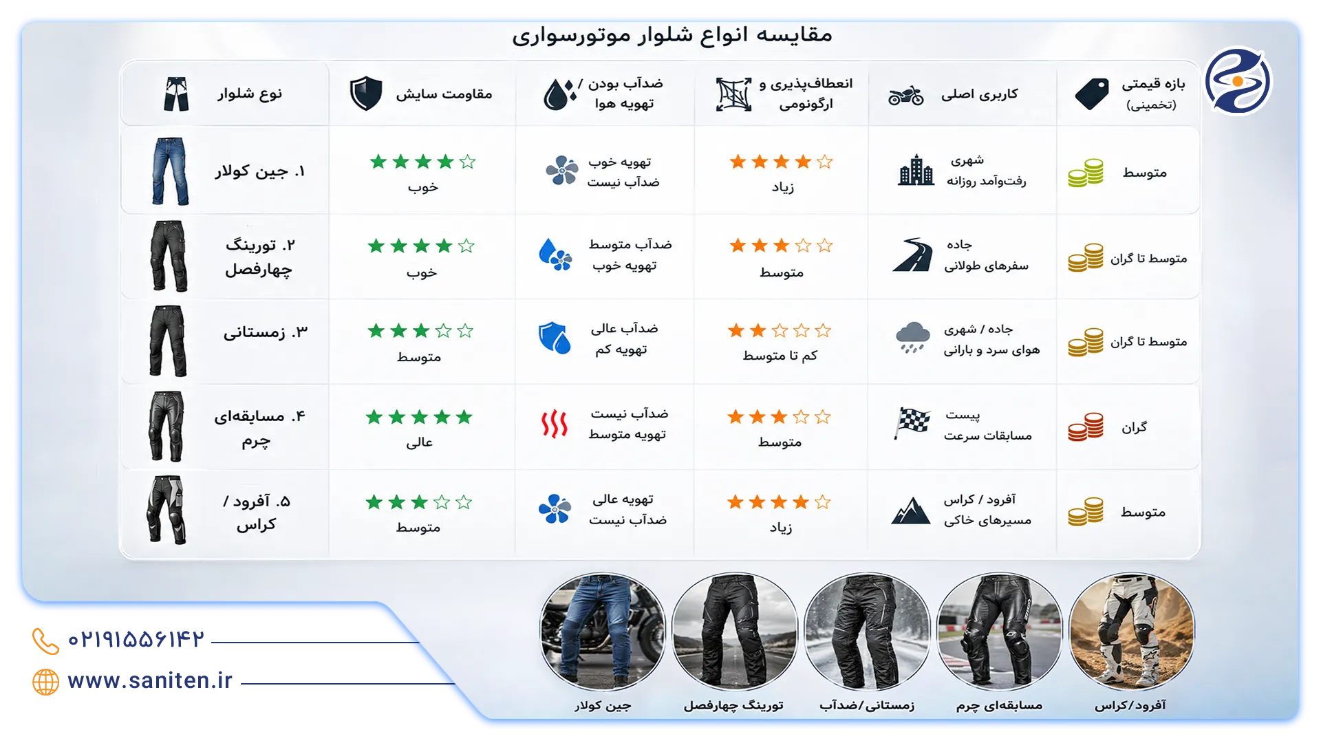 انواع مدل‌های شلوار موتور سواری