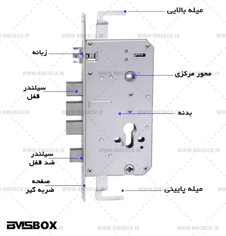 سیلندر مغزی قفل اتوماتیک 6068 با ابعاد مختلف