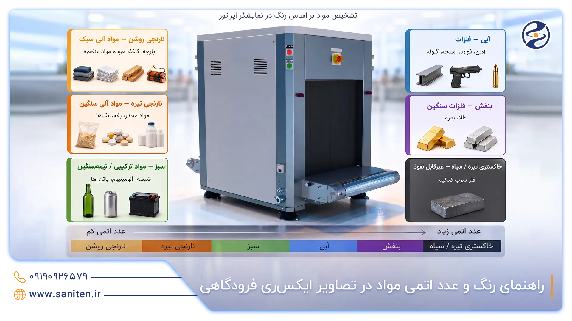 راهنمای رنگ عدد اتمی