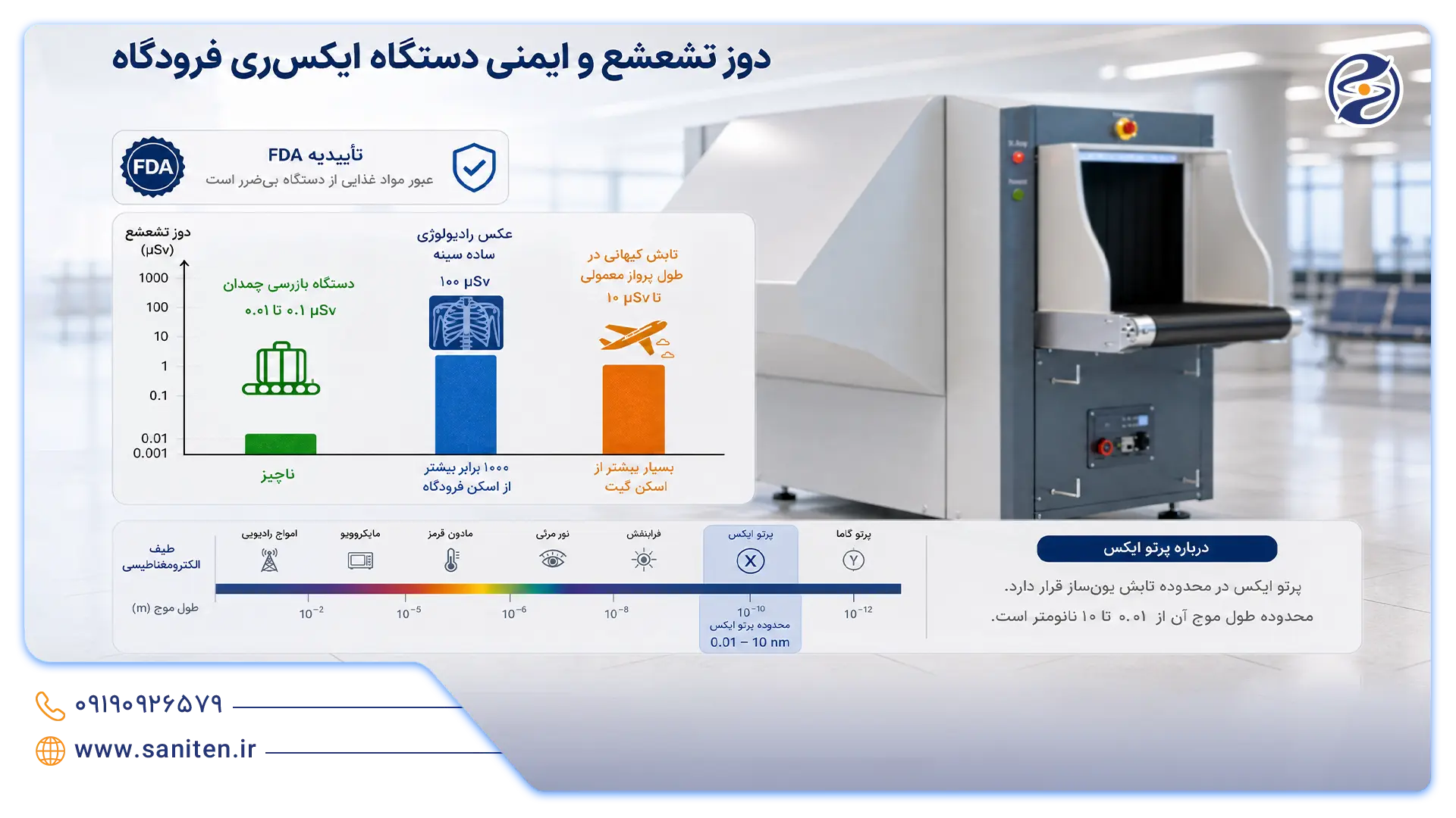 نقاط ضعف دستگاه ایکس ری