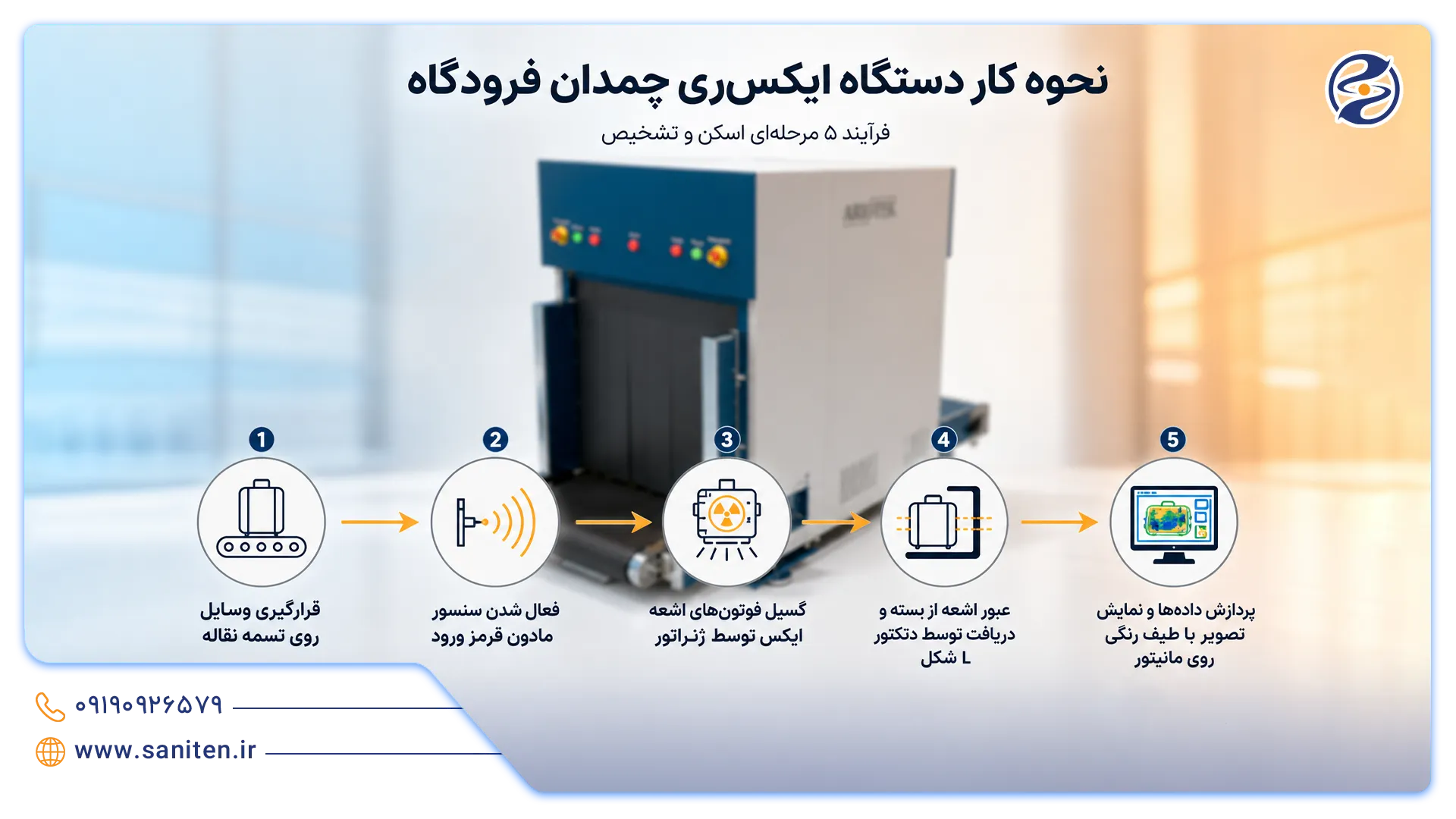 نحوه عملکرد دستگاه ایکس ری