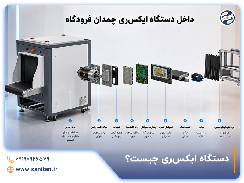 دستگاه ایکس ری چیست؟