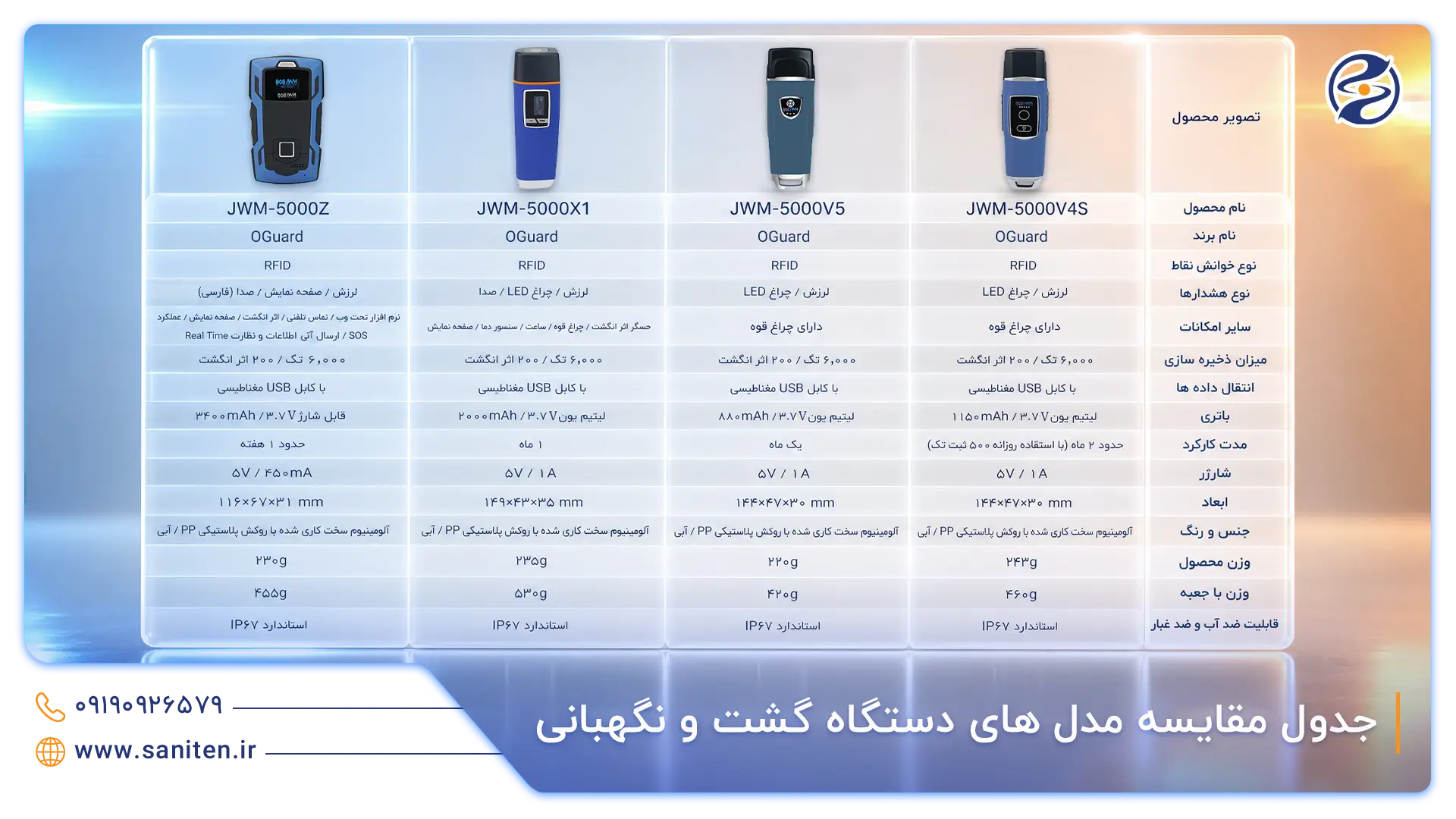 مدلها و مشخصات دستگاه گشت و نگهبانی