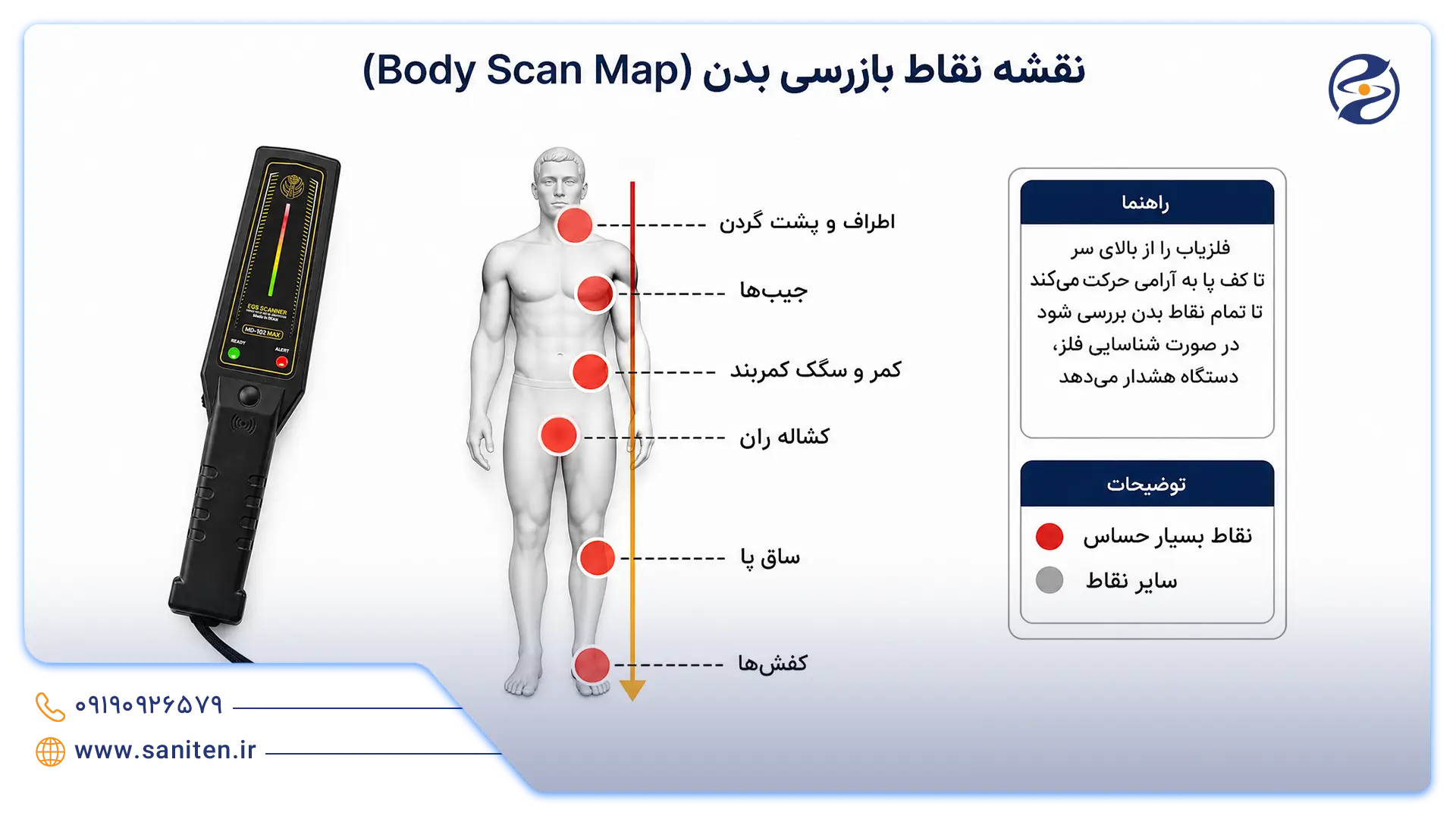 نقاط مورد بررسی در بدن