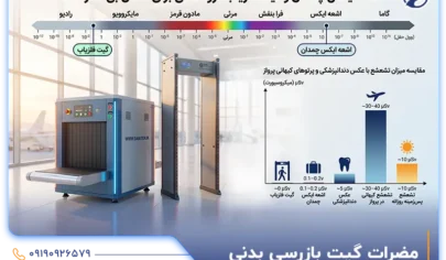 مضرات گیت بازرسی بدنی