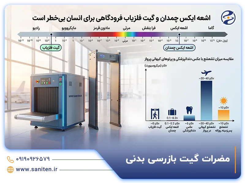 مضرات گیت بازرسی بدنی