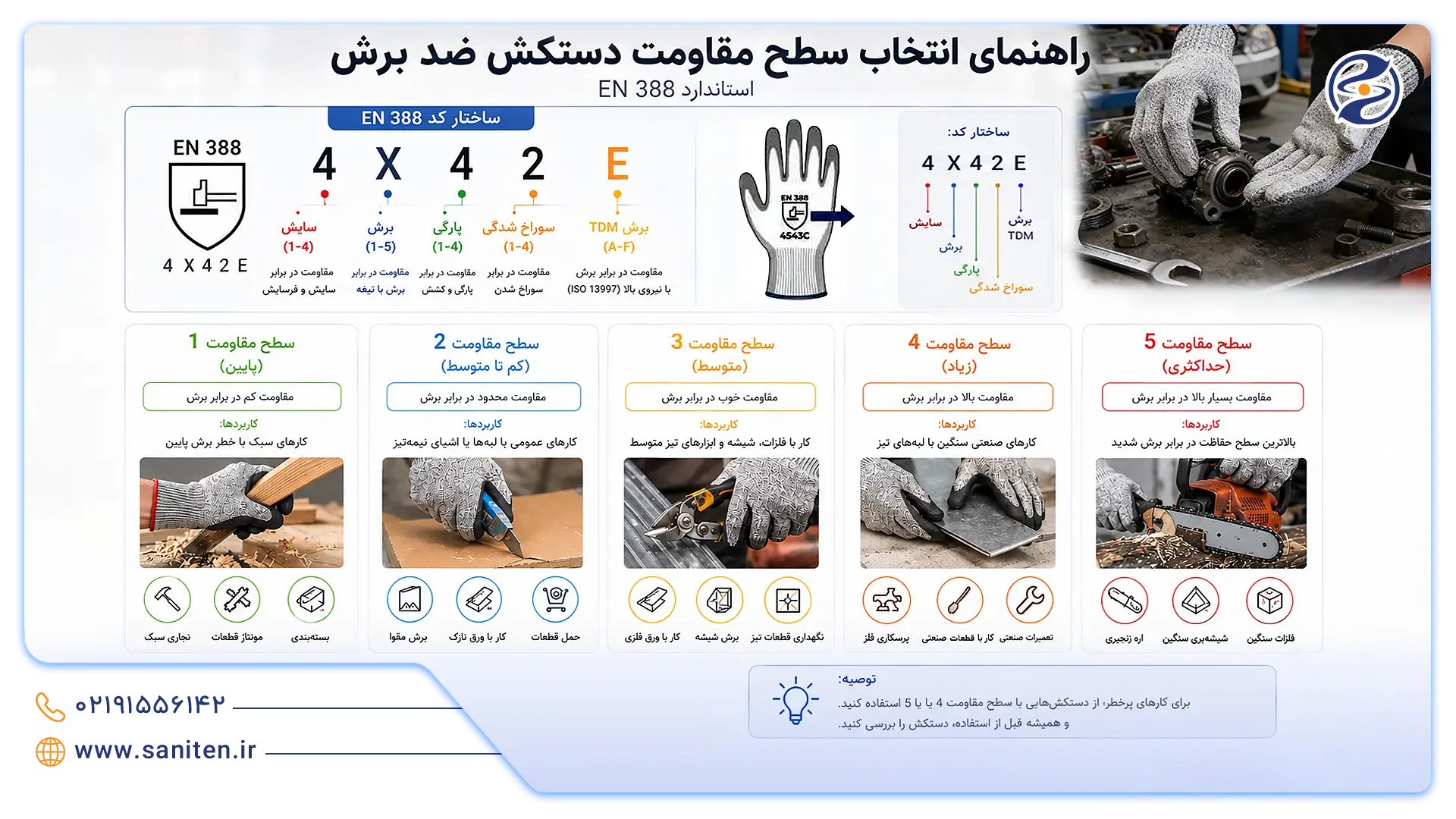 راهنمای سطح مقاومت دستکش ایمنی کار