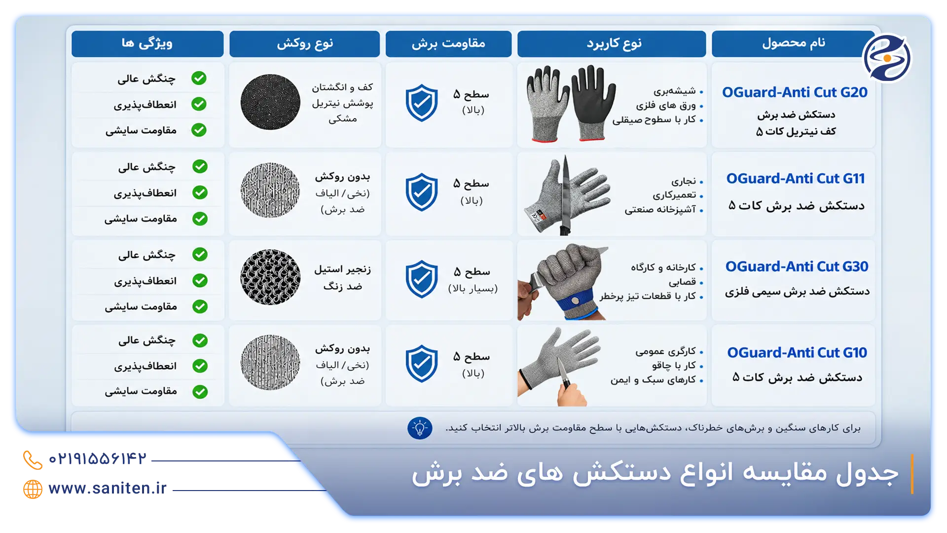 بررسی انواع دستکش کار بر اساس کاربرد