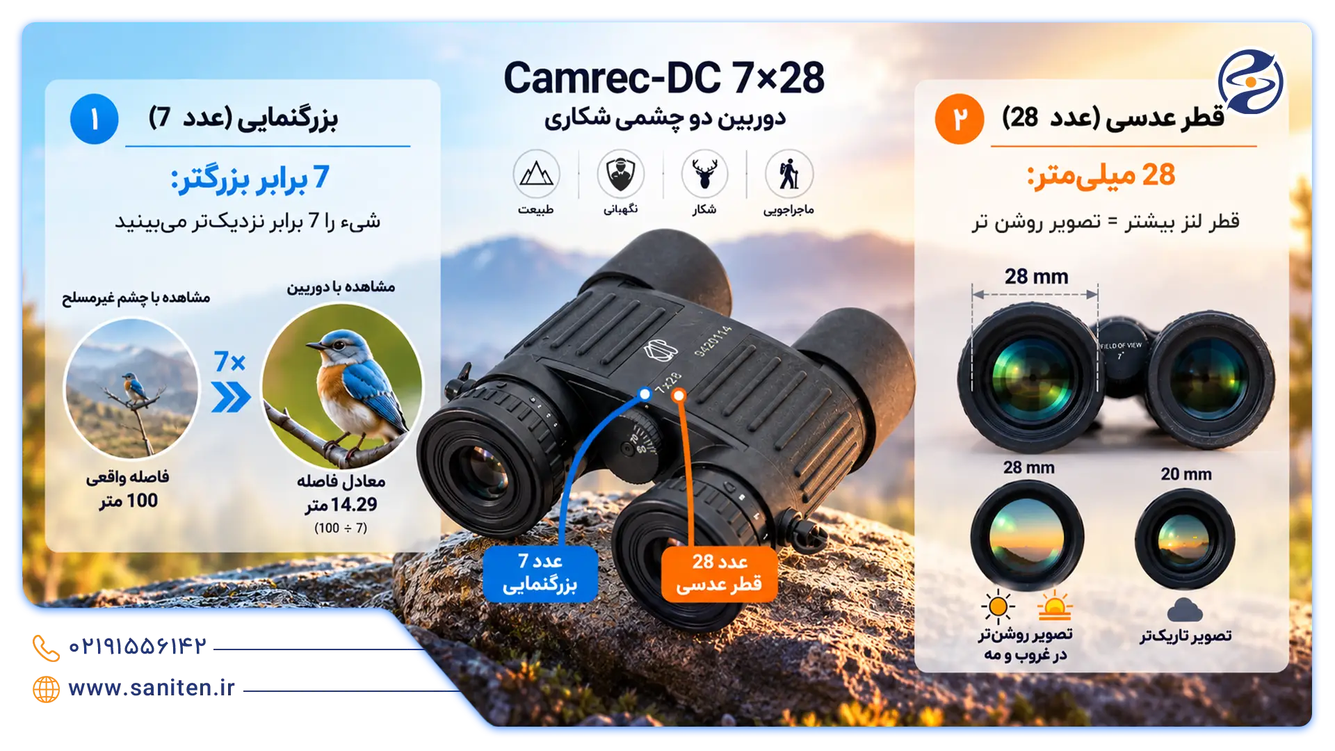 رمزگشایی اعداد در دوربین شکاری