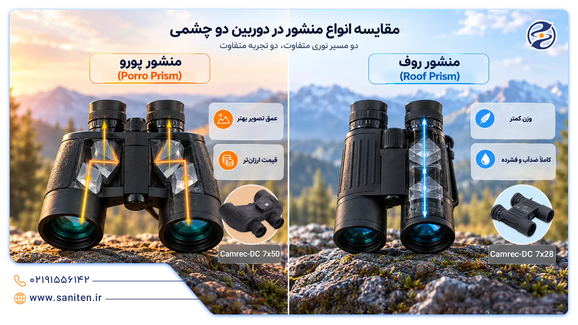 مقایسه ساختار انواع منشور در دوربین دو چشمی
