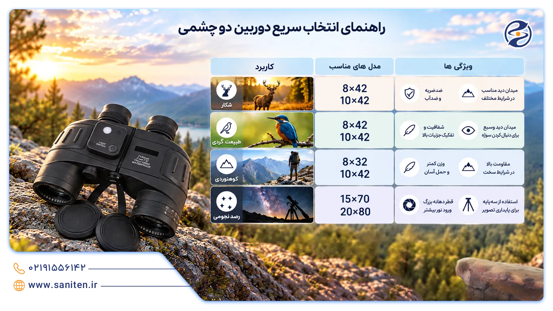 راهنمای انتخاب دوربین شکاری آمریکایی