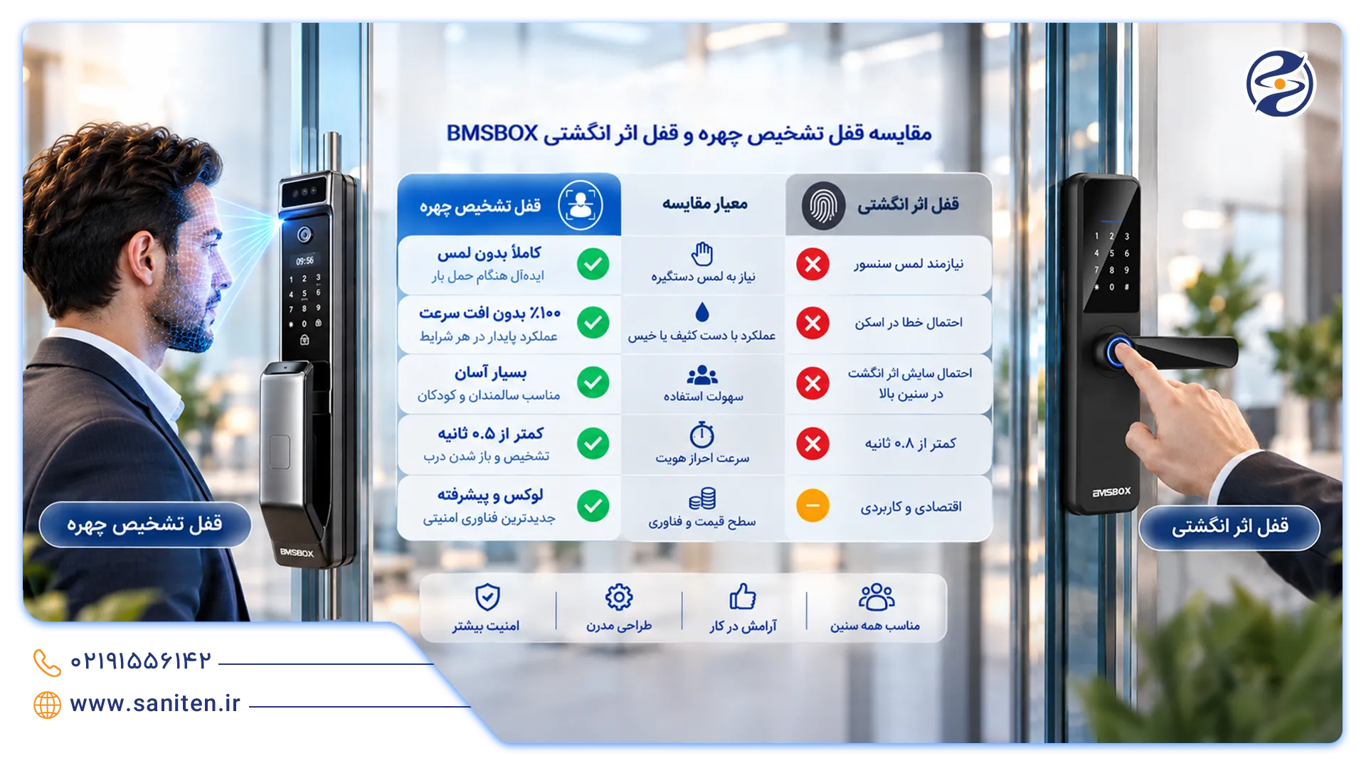 مقایسه دو مدل