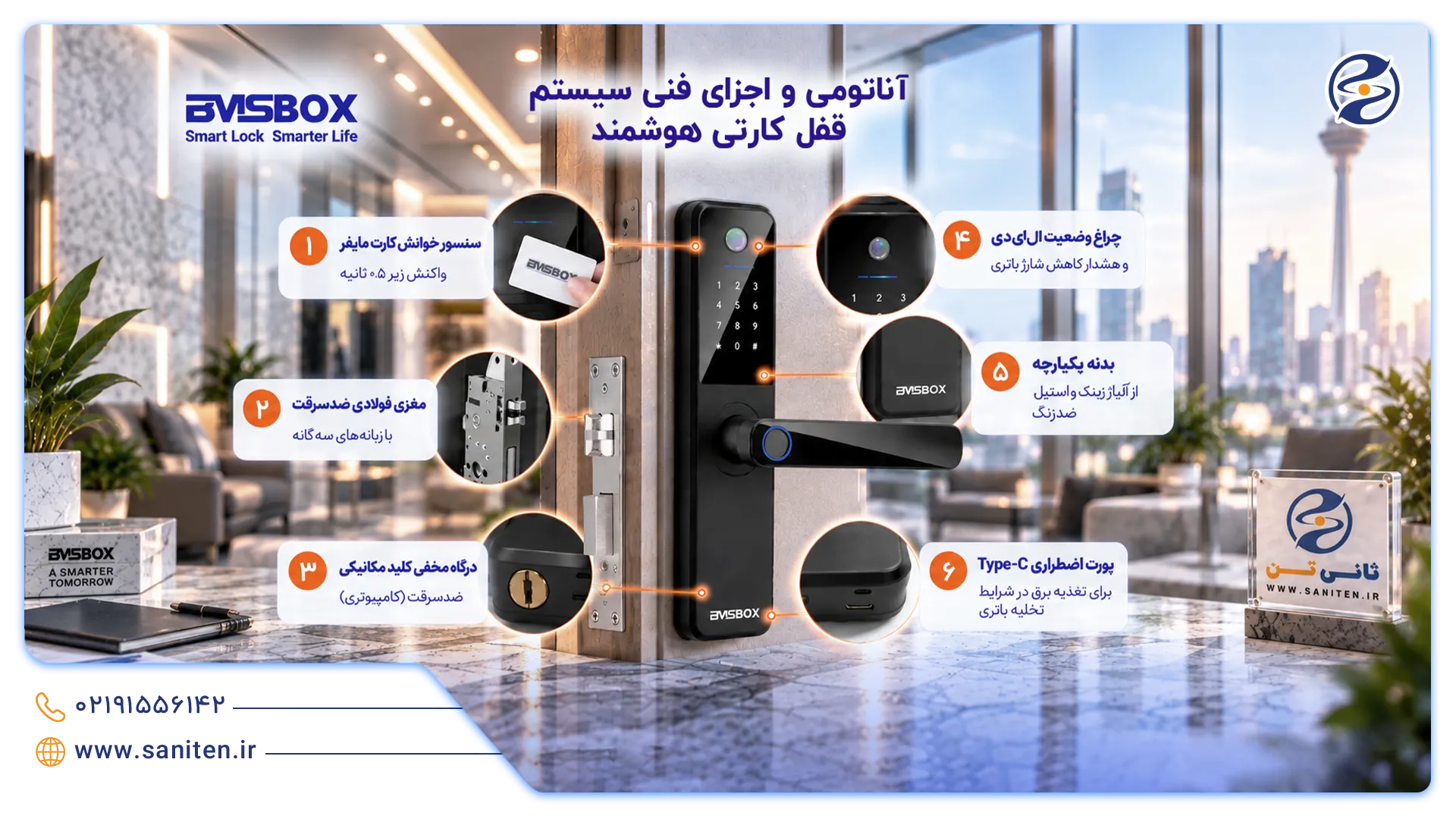 اجزای اصلی سیستم قفل کارتی درب آپارتمان