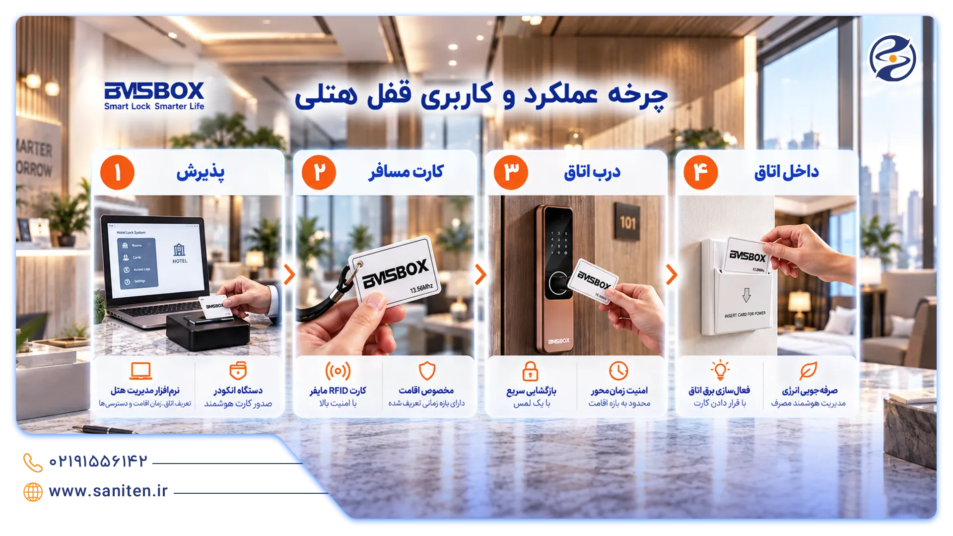 چرخه عملکرد قفل هتلی