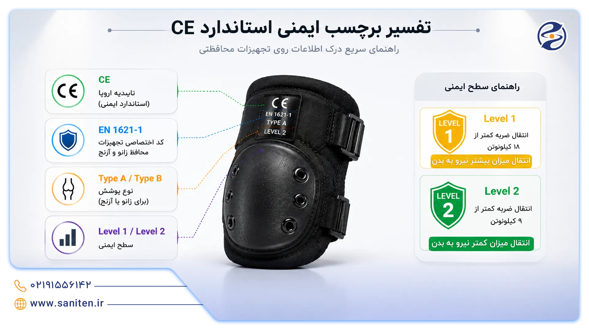 بررسی استاندارد آرنج بند و زانو بند موتور سواری