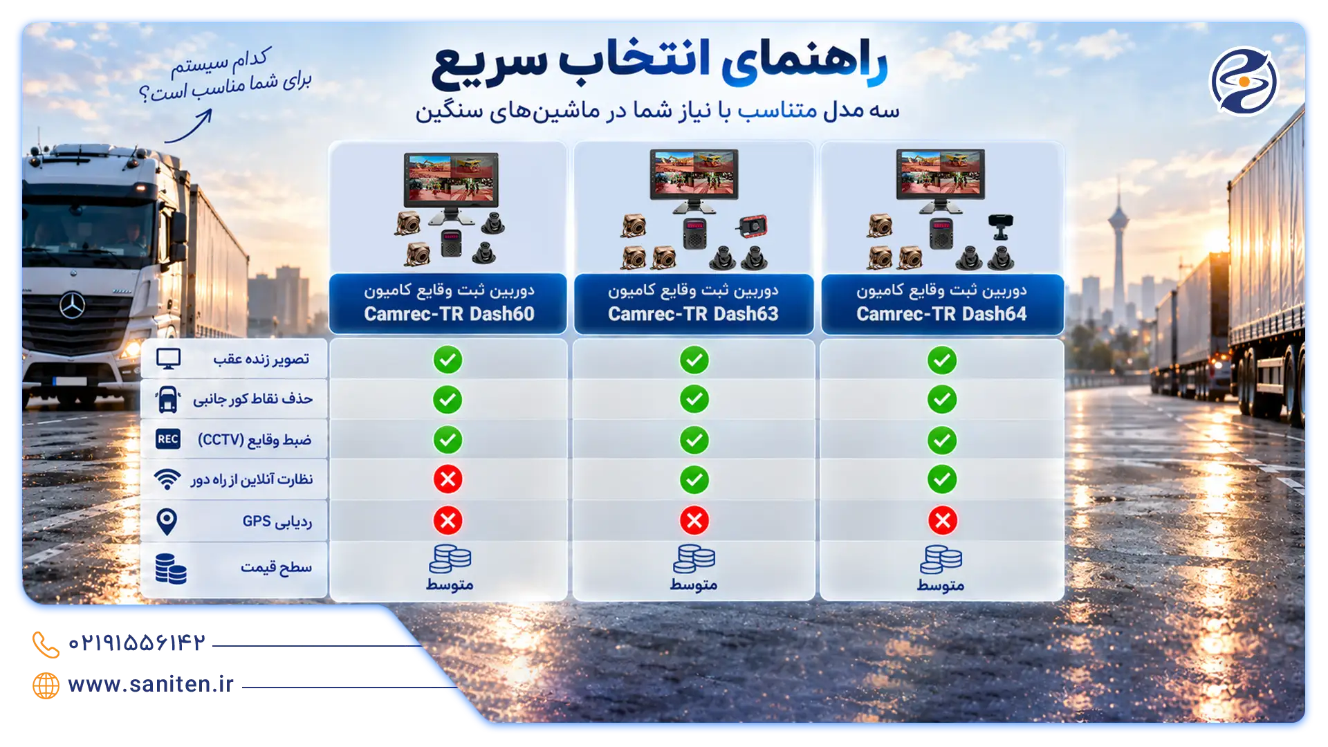 راهنمای انتخاب دوربین کامیون
