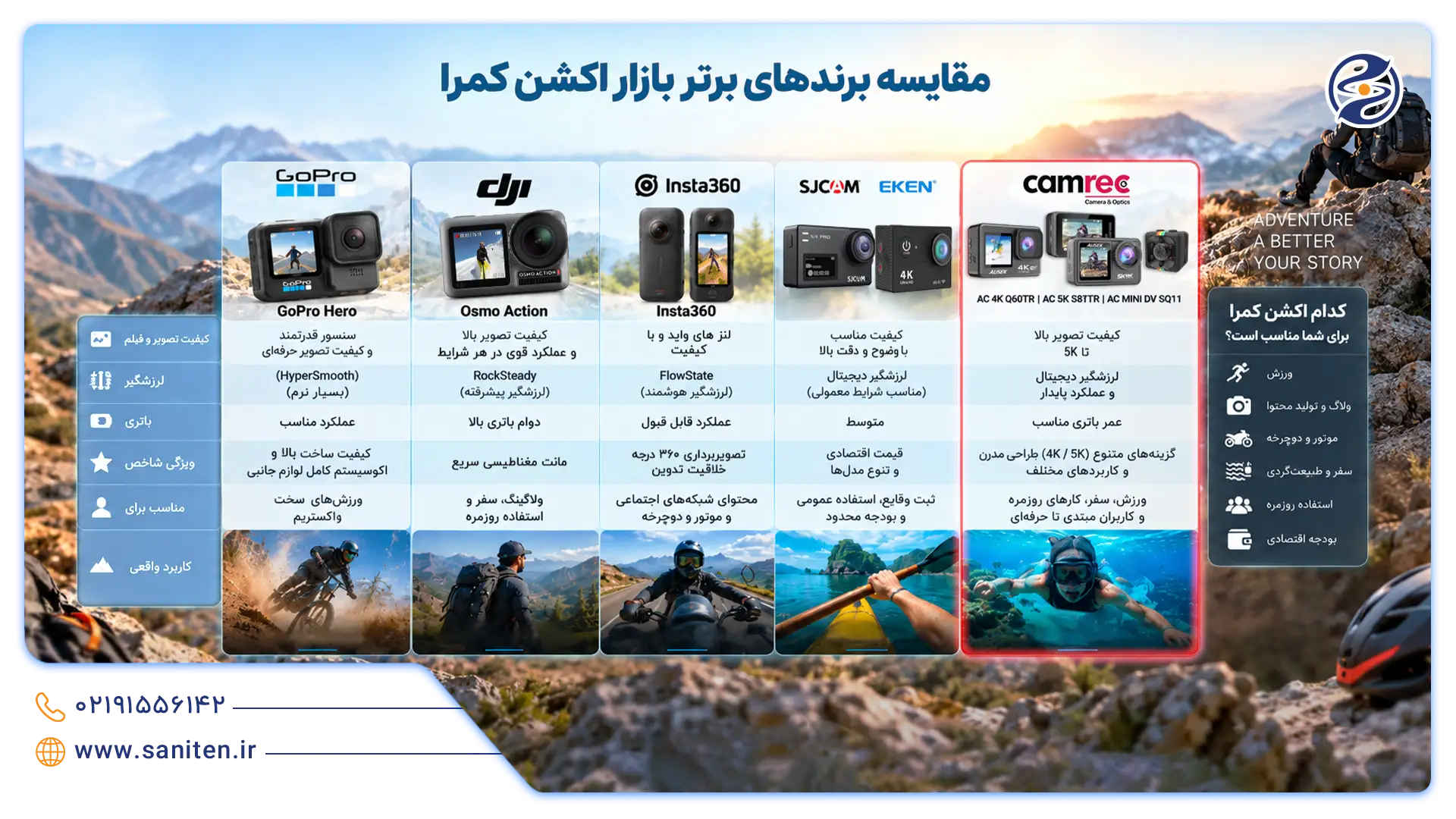 لیست برندهای برتر اکشن کمرا