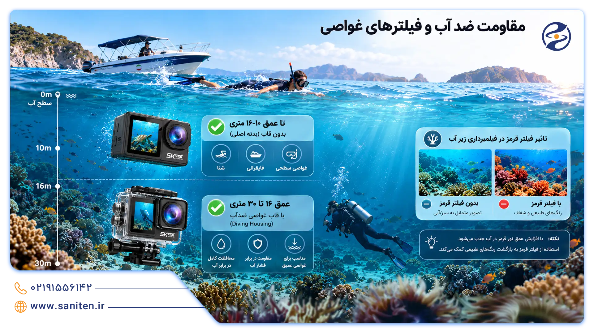 جزئیات استفاده از دوربین ضد آب ورزشی