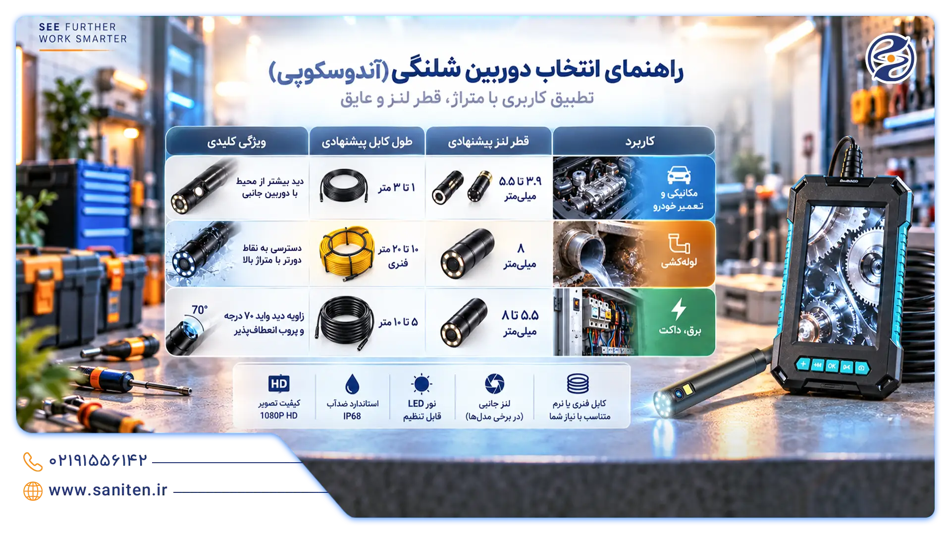 انواع کاربری دوربین آندوسکوپی صنعتی