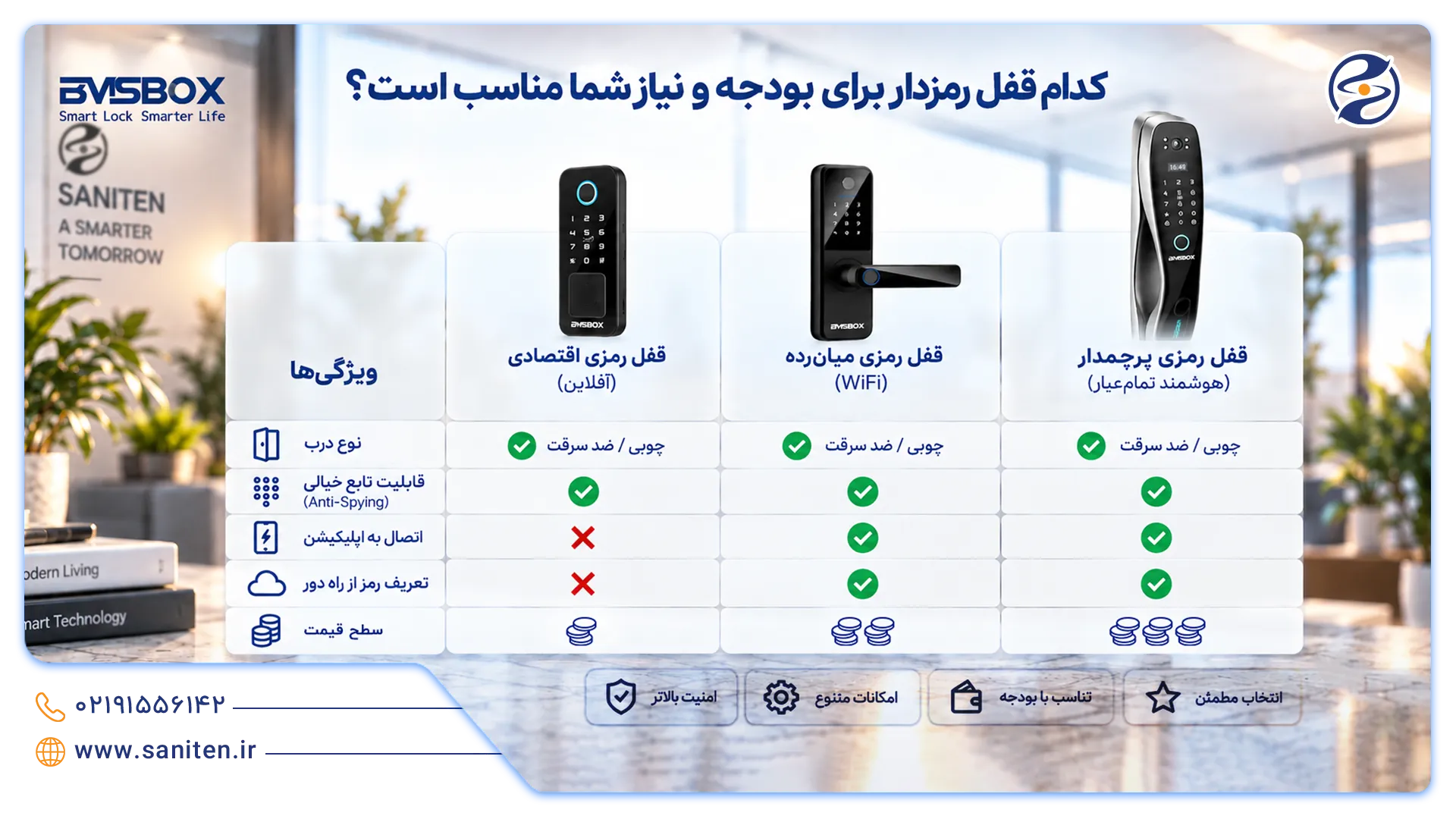 عوامل موثر بر قیمت قفل رمزدار درب ورودی آپارتمان