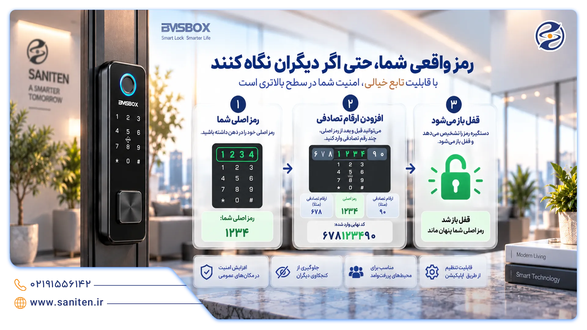 مکانیزم تابع خیالی در قفل‌های رمزی درب ضد سرقت
