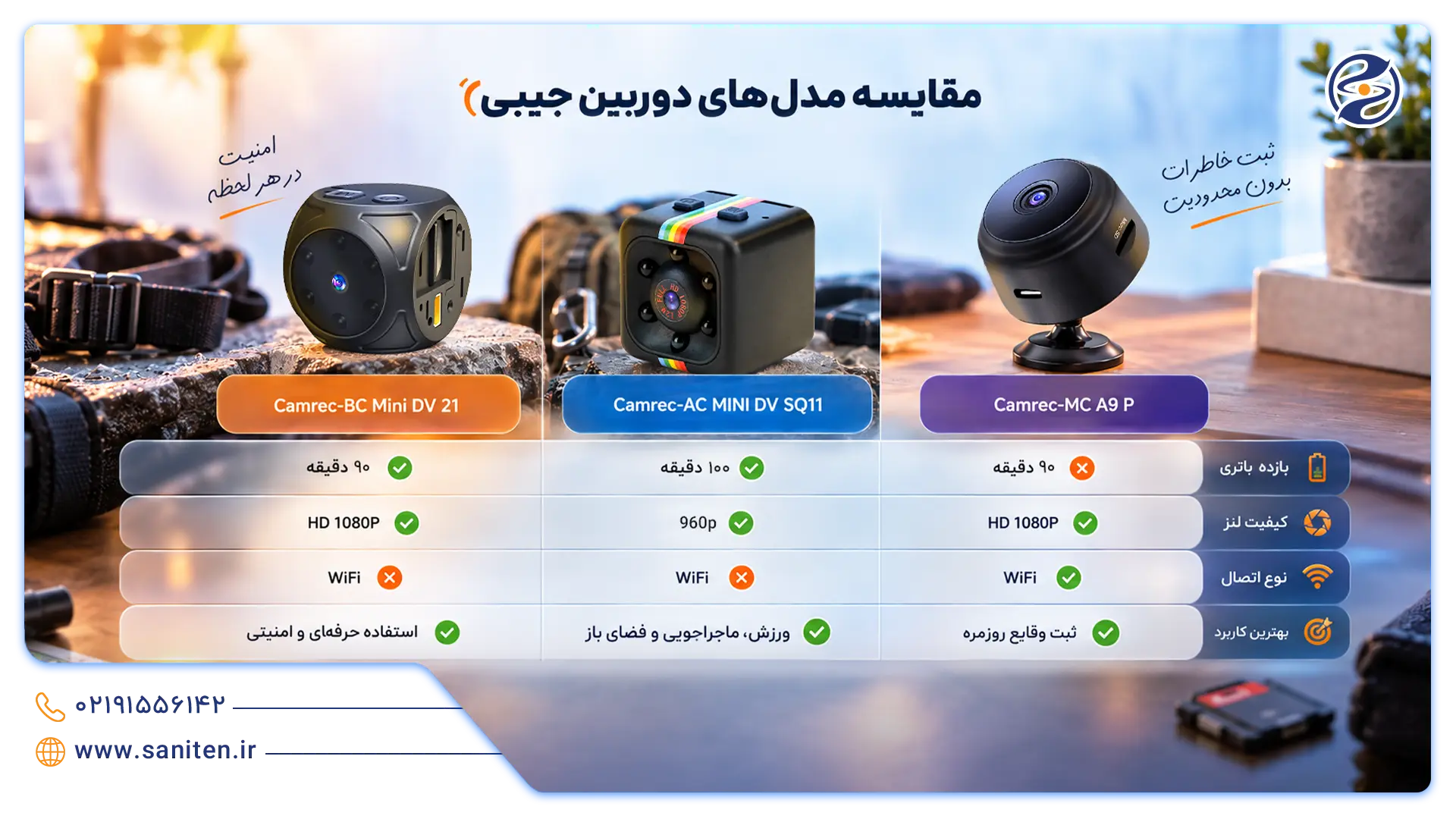 مقایسه انواع دوربین کوچک جیبی
