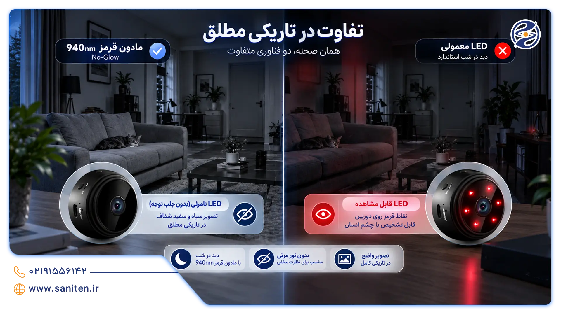 تکنولوژی دید در شب مینی دوربین‌ها