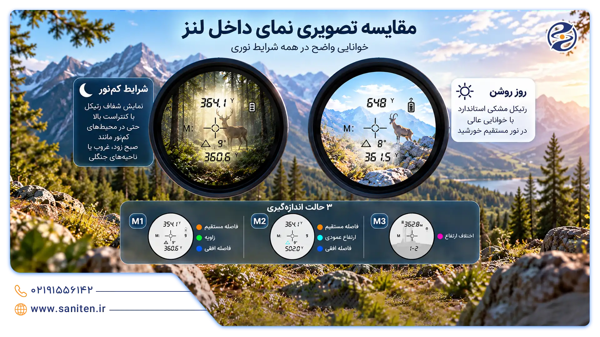 شبیهساز نمای داخل عدسی دوربین فاصله یاب لیزری