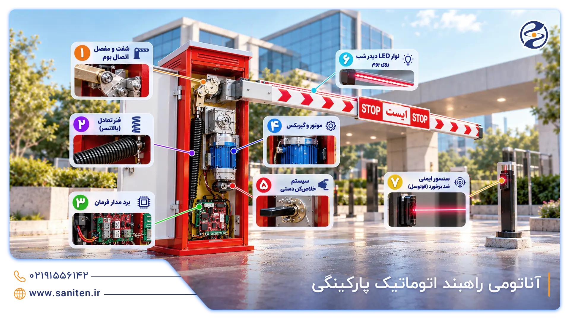 اجزای تشکیل دهنده