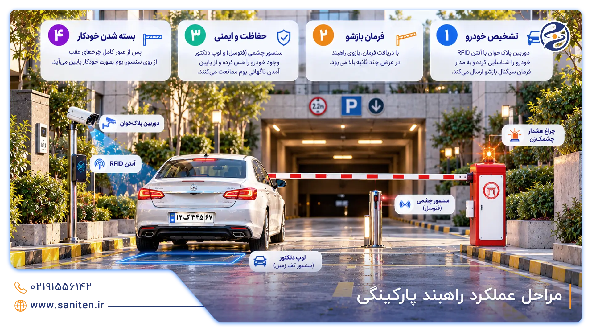 اتصال انواع راهبند به تجهیزات جانبی
